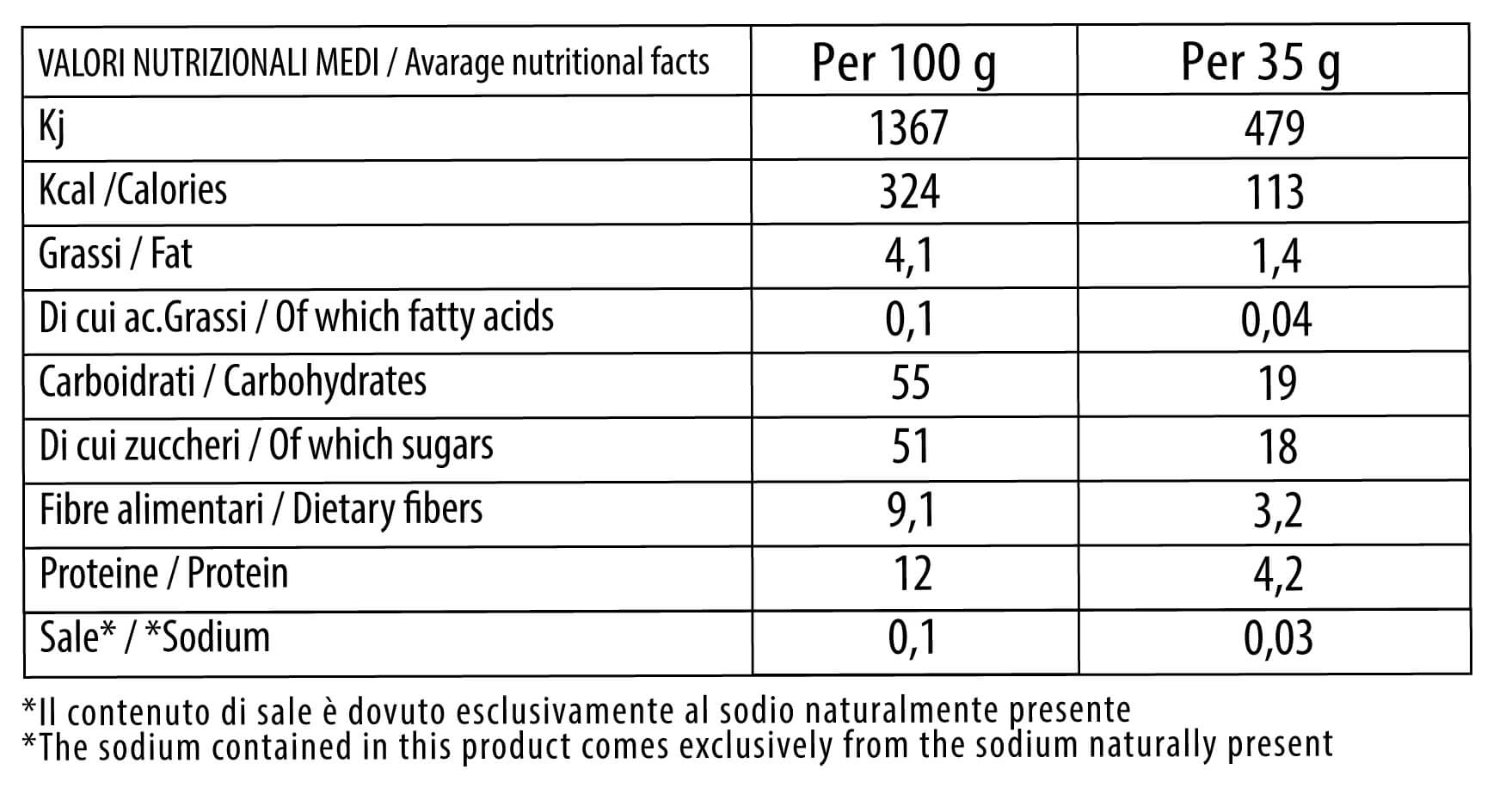 Integra Protein Tools barretta proteica Luxury Perfumes